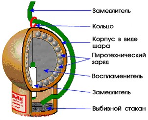 Что такое фестивальные шары и чем они отличаются от фейерверков.